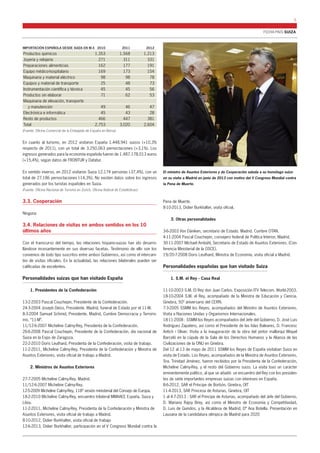 FICHA PAÍS SUIZA 
5 
IMPORTACIÓN ESPAÑOLA DESDE SUIZA EN M.€ 2010 2011 2012 
Productos químicos 1.353 1.568 1.213 
Joyería y relojería 271 311 331 
Preparaciones alimenticias 162 177 191 
Equipo médico-hospitalario 169 173 154 
Maquinaria y material eléctrico 98 98 78 
Equipos y material de transporte 25 48 73 
Instrumentación científica y técnica 45 45 56 
Productos sin elaborar 71 62 53 
Maquinaria de elevación, transporte 
y manutención 49 46 47 
Electrónica e informática 45 43 28 
Resto de productos 466 447 381 
Total 2.753 3.020 2.604 
(Fuente: Oficina Comercial de la Embajada de España en Berna) 
En cuanto al turismo, en 2012 visitaron España 1.448.941 suizos (+10,3% 
respecto de 2011), con un total de 3.250.063 pernoctaciones (+3,1%). Los 
ingresos generados para la economía española fueron de 1.487.178.013 euros 
(+15,4%), según datos de FRONTUR y Datatur. 
En sentido inverso, en 2012 visitaron Suiza 12.174 personas (-37,4%), con un 
total de 27.186 pernoctaciones (-14,3%). No existen datos sobre los ingresos 
generados por los turistas españoles en Suiza. 
(Fuente: Oficina Nacional de Turismo en Zurich, Oficina federal de Estadísticas) 
3.3. Cooperación 
Ninguna 
3.4. Relaciones de visitas en ambos sentidos en los 10 
últimos años 
Con el transcurso del tiempo, las relaciones hispano-suizas han ido desarro-llándose 
incesantemente en sus diversas facetas. Testimonio de ello son los 
convenios de todo tipo suscritos entre ambos Gobiernos, así como el intercam-bio 
de visitas oficiales. En la actualidad, las relaciones bilaterales pueden ser 
calificadas de excelentes. 
Personalidades suizas que han visitado España 
1. Presidentes de la Confederación 
13-2-2003 Pascal Couchepin, Presidente de la Confederación. 
24-3-2004 Joseph Deiss, Presidente. Madrid, funeral de Estado por el 11-M. 
8-3-2004 Samuel Schmid, Presidente. Madrid, Cumbre Democracia y Terroris-mo, 
“11-M”. 
11/12-6-2007 Micheline Calmy-Rey, Presidenta de la Confederación. 
26-6-2008 Pascal Couchepin, Presidente de la Confederación, día nacional de 
Suiza en la Expo de Zaragoza. 
22-2-2010 Doris Leuthard, Presidenta de la Confederación, visita de trabajo. 
11-2-2011, Micheline Calmy-Rey, Presidenta de la Confederación y Ministra de 
Asuntos Exteriores, visita oficial de trabajo a Madrid. 
2. Ministros de Asuntos Exteriores 
27-7-2005 Micheline Calmy-Rey. Madrid. 
11/12-6-2007 Micheline Calmy-Rey. 
12-5-2009 Micheline Calmy-Rey, 118ª sesión ministerial del Consejo de Europa. 
18-2-2010 Micheline Calmy-Rey, encuentro trilateral MMAAEE España, Suiza y 
Libia. 
11-2-2011, Micheline Calmy-Rey, Presidenta de la Confederación y Ministra de 
Asuntos Exteriores, visita oficial de trabajo a Madrid. 
8-10-2012, Didier Burkhalter, visita oficial de trabajo 
12-6-2013, Didier Burkhalter, participación en el V Congreso Mundial contra la 
Pena de Muerte. 
8-10-2013, Didier Burkhalter, visita oficial. 
3. Otras personalidades 
3-6-2003 Von Däniken, secretario de Estado. Madrid. Cumbre OTAN. 
4-11-2004 Pascal Couchepin, consejero federal de Política Interior, Madrid. 
30-11-2007 Michael Ambühl, Secretario de Estado de Asuntos Exteriores. (Con-ferencia 
Ministerial de la OSCE). 
19/20-7-2008 Doris Leuthard, Ministra de Economía, visita oficial a Madrid. 
Personalidades españolas que han visitado Suiza 
1. S.M. el Rey - Casa Real 
11-10-2003 S.M. El Rey don Juan Carlos. Exposición ITV Telecom. World-2003. 
18-10-2004 S.M. el Rey, acompañado de la Ministra de Educación y Ciencia. 
Ginebra, 50º aniversario del CERN. 
7-3-2005 SSMM los Reyes, acompañados del Ministro de Asuntos Exteriores. 
Visita a Naciones Unidas y Organismos Internacionales. 
18-11-2008 : SSMM los Reyes acompañados del Jefe del Gobierno, D. José Luis 
Rodríguez Zapatero, así como el Presidente de las Islas Baleares, D. Francesc 
Antich i Oliver. Visita a la inauguración de la obra del pintor mallorquí Miquel 
Barceló en la cúpula de la Sala de los Derechos Humanos y la Alianza de las 
Civilizaciones de la ONU en Ginebra. 
Del 12 al 13 de mayo de 2011 SSMM los Reyes de España visitaban Suiza en 
visita de Estado. Los Reyes, acompañados de la Ministra de Asuntos Exteriores, 
Sra. Trinidad Jiménez, fueron recibidos por la Presidenta de la Confederación, 
Micheline Calmy-Rey, y el resto del Gobierno suizo. La visita tuvo un carácter 
eminentemente político, al que se añadió un encuentro del Rey con los presiden-tes 
de siete importantes empresas suizas con intereses en España. 
8-6-2012, SAR el Príncipe de Borbón, Ginebra, OIT 
11-4-2013, SAR Princesa de Asturias, Ginebra, OIT 
1 al 4-7-2013 : SAR el Príncipe de Asturias, acompañado del Jefe del Gobierno, 
D. Mariano Rajoy Brey, así como el Ministro de Economía y Competitividad, 
D. Luis de Guindos, y la Alcaldesa de Madrid, Dª Ana Botella. Presentación en 
Lausana de la candidatura olímpica de Madrid para 2020 
El ministro de Asuntos Exteriores y de Cooperación saluda a su homólogo suizo 
en su visita a Madrid en junio de 2013 con motivo del V Congreso Mundial contra 
la Pena de Muerte. 
 