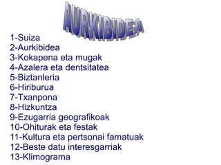 1-Suiza
2-Aurkibidea
3-Kokapena eta mugak
4-Azalera eta dentsitatea
5-Biztanleria
6-Hiriburua
7-Txanpona
8-Hizkuntza
9-Ezugarria geografikoak
10-Ohiturak eta festak
11-Kultura eta pertsonai famatuak
12-Beste datu interesgarriak
13-Klimograma
 