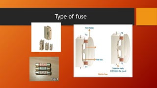Type of fuse 
 