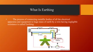 What Is Earthing 
• The process of connecting metallic bodies of all the electrical 
apparatus and equipment to huge mass of earth by a wire having negligible 
resistance is called Earthing. 
 