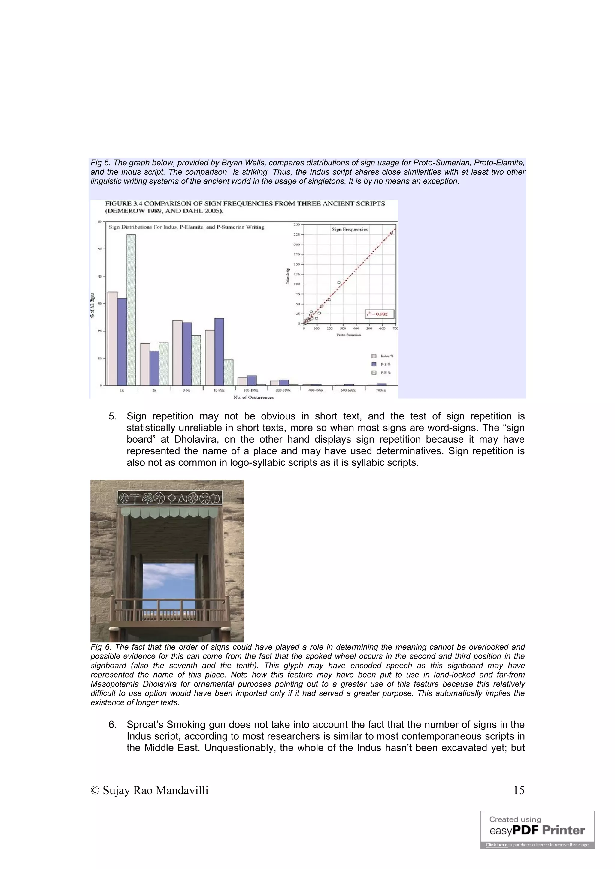 © Sujay Rao Mandavilli 15
Fig 5. The graph below, provided by Bryan Wells, compares distributions of sign usage for Proto-Sumerian, Proto-Elamite,
and the Indus script. The comparison is striking. Thus, the Indus script shares close similarities with at least two other
linguistic writing systems of the ancient world in the usage of singletons. It is by no means an exception.
5. Sign repetition may not be obvious in short text, and the test of sign repetition is
statistically unreliable in short texts, more so when most signs are word-signs. The “sign
board” at Dholavira, on the other hand displays sign repetition because it may have
represented the name of a place and may have used determinatives. Sign repetition is
also not as common in logo-syllabic scripts as it is syllabic scripts.
Fig 6. The fact that the order of signs could have played a role in determining the meaning cannot be overlooked and
possible evidence for this can come from the fact that the spoked wheel occurs in the second and third position in the
signboard (also the seventh and the tenth). This glyph may have encoded speech as this signboard may have
represented the name of this place. Note how this feature may have been put to use in land-locked and far-from
Mesopotamia Dholavira for ornamental purposes pointing out to a greater use of this feature because this relatively
difficult to use option would have been imported only if it had served a greater purpose. This automatically implies the
existence of longer texts.
6. Sproat’s Smoking gun does not take into account the fact that the number of signs in the
Indus script, according to most researchers is similar to most contemporaneous scripts in
the Middle East. Unquestionably, the whole of the Indus hasn’t been excavated yet; but
 