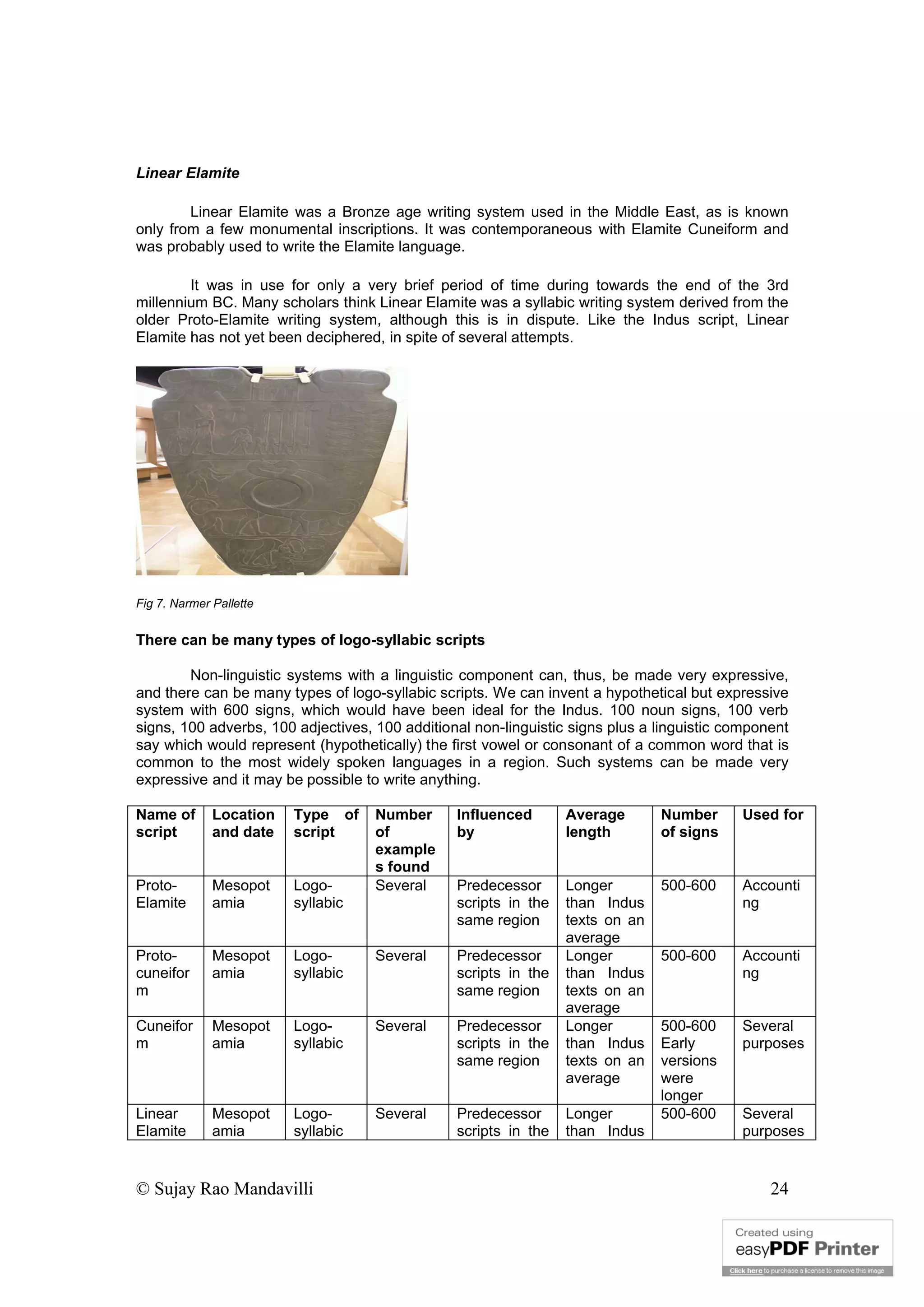 © Sujay Rao Mandavilli 24
Linear Elamite
Linear Elamite was a Bronze age writing system used in the Middle East, as is known
only from a few monumental inscriptions. It was contemporaneous with Elamite Cuneiform and
was probably used to write the Elamite language.
It was in use for only a very brief period of time during towards the end of the 3rd
millennium BC. Many scholars think Linear Elamite was a syllabic writing system derived from the
older Proto-Elamite writing system, although this is in dispute. Like the Indus script, Linear
Elamite has not yet been deciphered, in spite of several attempts.
Fig 7. Narmer Pallette
There can be many types of logo-syllabic scripts
Non-linguistic systems with a linguistic component can, thus, be made very expressive,
and there can be many types of logo-syllabic scripts. We can invent a hypothetical but expressive
system with 600 signs, which would have been ideal for the Indus. 100 noun signs, 100 verb
signs, 100 adverbs, 100 adjectives, 100 additional non-linguistic signs plus a linguistic component
say which would represent (hypothetically) the first vowel or consonant of a common word that is
common to the most widely spoken languages in a region. Such systems can be made very
expressive and it may be possible to write anything.
Name of
script
Location
and date
Type of
script
Number
of
example
s found
Influenced
by
Average
length
Number
of signs
Used for
Proto-
Elamite
Mesopot
amia
Logo-
syllabic
Several Predecessor
scripts in the
same region
Longer
than Indus
texts on an
average
500-600 Accounti
ng
Proto-
cuneifor
m
Mesopot
amia
Logo-
syllabic
Several Predecessor
scripts in the
same region
Longer
than Indus
texts on an
average
500-600 Accounti
ng
Cuneifor
m
Mesopot
amia
Logo-
syllabic
Several Predecessor
scripts in the
same region
Longer
than Indus
texts on an
average
500-600
Early
versions
were
longer
Several
purposes
Linear
Elamite
Mesopot
amia
Logo-
syllabic
Several Predecessor
scripts in the
Longer
than Indus
500-600 Several
purposes
 