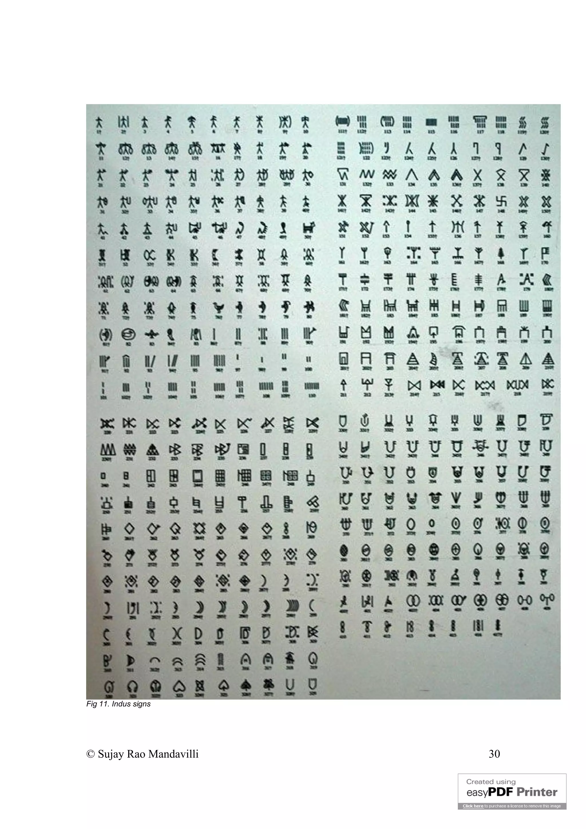 © Sujay Rao Mandavilli 30
Fig 11. Indus signs
 