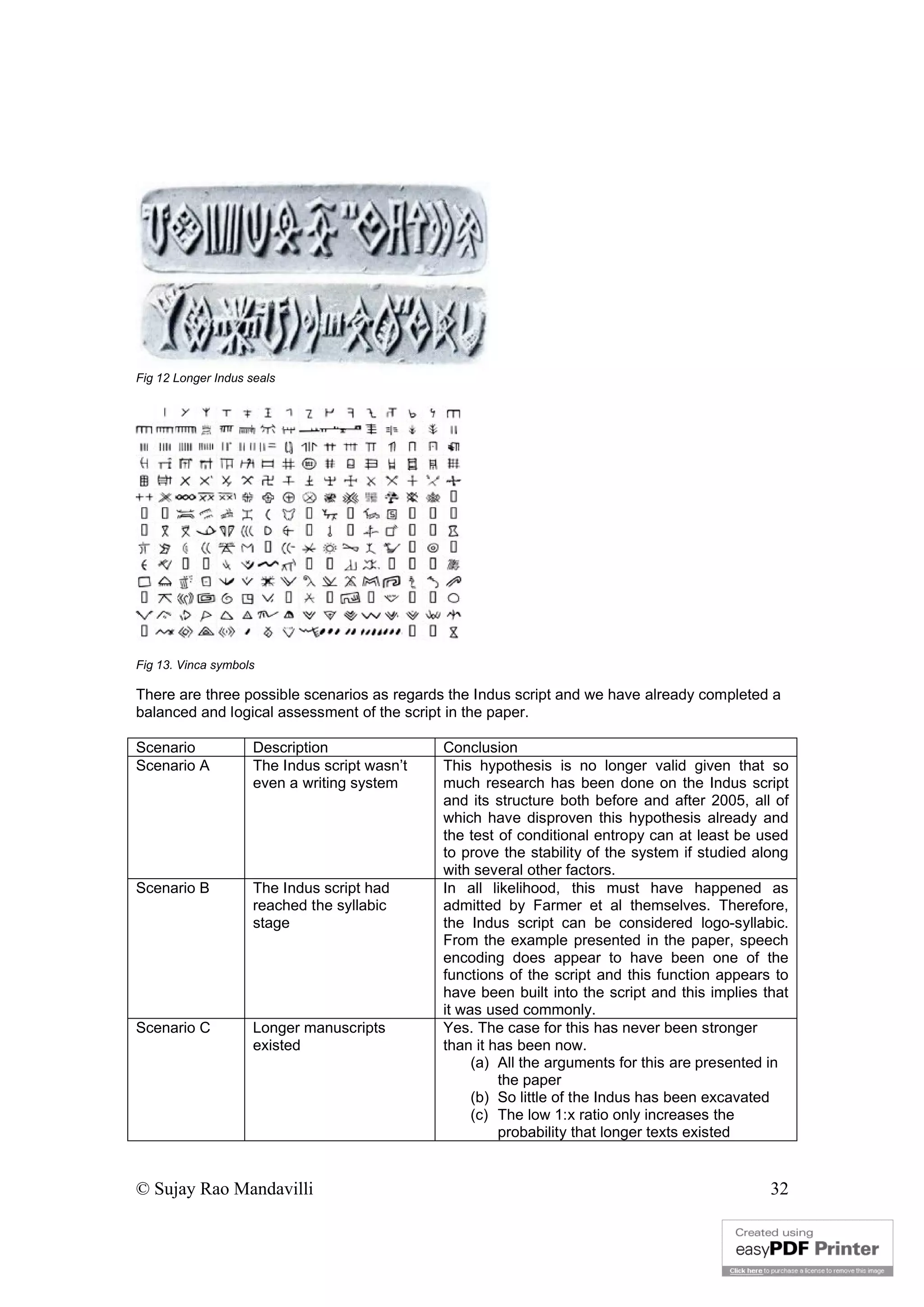 © Sujay Rao Mandavilli 32
Fig 12 Longer Indus seals
Fig 13. Vinca symbols
There are three possible scenarios as regards the Indus script and we have already completed a
balanced and logical assessment of the script in the paper.
Scenario Description Conclusion
Scenario A The Indus script wasn’t
even a writing system
This hypothesis is no longer valid given that so
much research has been done on the Indus script
and its structure both before and after 2005, all of
which have disproven this hypothesis already and
the test of conditional entropy can at least be used
to prove the stability of the system if studied along
with several other factors.
Scenario B The Indus script had
reached the syllabic
stage
In all likelihood, this must have happened as
admitted by Farmer et al themselves. Therefore,
the Indus script can be considered logo-syllabic.
From the example presented in the paper, speech
encoding does appear to have been one of the
functions of the script and this function appears to
have been built into the script and this implies that
it was used commonly.
Scenario C Longer manuscripts
existed
Yes. The case for this has never been stronger
than it has been now.
(a) All the arguments for this are presented in
the paper
(b) So little of the Indus has been excavated
(c) The low 1:x ratio only increases the
probability that longer texts existed
 