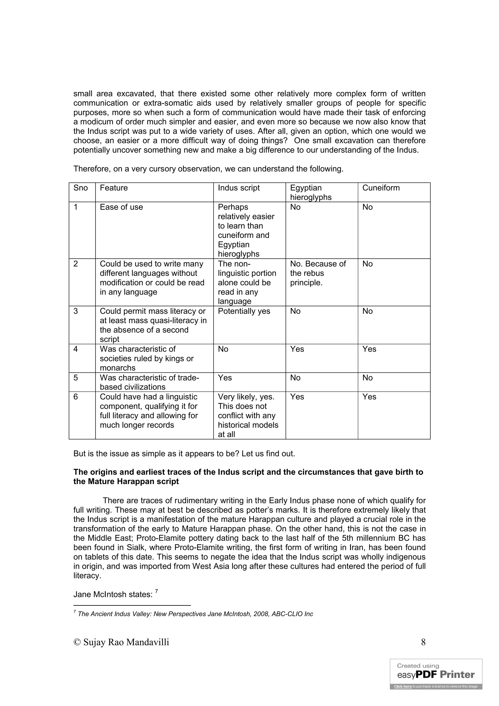 © Sujay Rao Mandavilli 8
small area excavated, that there existed some other relatively more complex form of written
communication or extra-somatic aids used by relatively smaller groups of people for specific
purposes, more so when such a form of communication would have made their task of enforcing
a modicum of order much simpler and easier, and even more so because we now also know that
the Indus script was put to a wide variety of uses. After all, given an option, which one would we
choose, an easier or a more difficult way of doing things? One small excavation can therefore
potentially uncover something new and make a big difference to our understanding of the Indus.
Therefore, on a very cursory observation, we can understand the following.
Sno Feature Indus script Egyptian
hieroglyphs
Cuneiform
1 Ease of use Perhaps
relatively easier
to learn than
cuneiform and
Egyptian
hieroglyphs
No No
2 Could be used to write many
different languages without
modification or could be read
in any language
The non-
linguistic portion
alone could be
read in any
language
No. Because of
the rebus
principle.
No
3 Could permit mass literacy or
at least mass quasi-literacy in
the absence of a second
script
Potentially yes No No
4 Was characteristic of
societies ruled by kings or
monarchs
No Yes Yes
5 Was characteristic of trade-
based civilizations
Yes No No
6 Could have had a linguistic
component, qualifying it for
full literacy and allowing for
much longer records
Very likely, yes.
This does not
conflict with any
historical models
at all
Yes Yes
But is the issue as simple as it appears to be? Let us find out.
The origins and earliest traces of the Indus script and the circumstances that gave birth to
the Mature Harappan script
There are traces of rudimentary writing in the Early Indus phase none of which qualify for
full writing. These may at best be described as potter’s marks. It is therefore extremely likely that
the Indus script is a manifestation of the mature Harappan culture and played a crucial role in the
transformation of the early to Mature Harappan phase. On the other hand, this is not the case in
the Middle East; Proto-Elamite pottery dating back to the last half of the 5th millennium BC has
been found in Sialk, where Proto-Elamite writing, the first form of writing in Iran, has been found
on tablets of this date. This seems to negate the idea that the Indus script was wholly indigenous
in origin, and was imported from West Asia long after these cultures had entered the period of full
literacy.
Jane McIntosh states:
7
7
The Ancient Indus Valley: New Perspectives Jane McIntosh, 2008, ABC-CLIO Inc
 