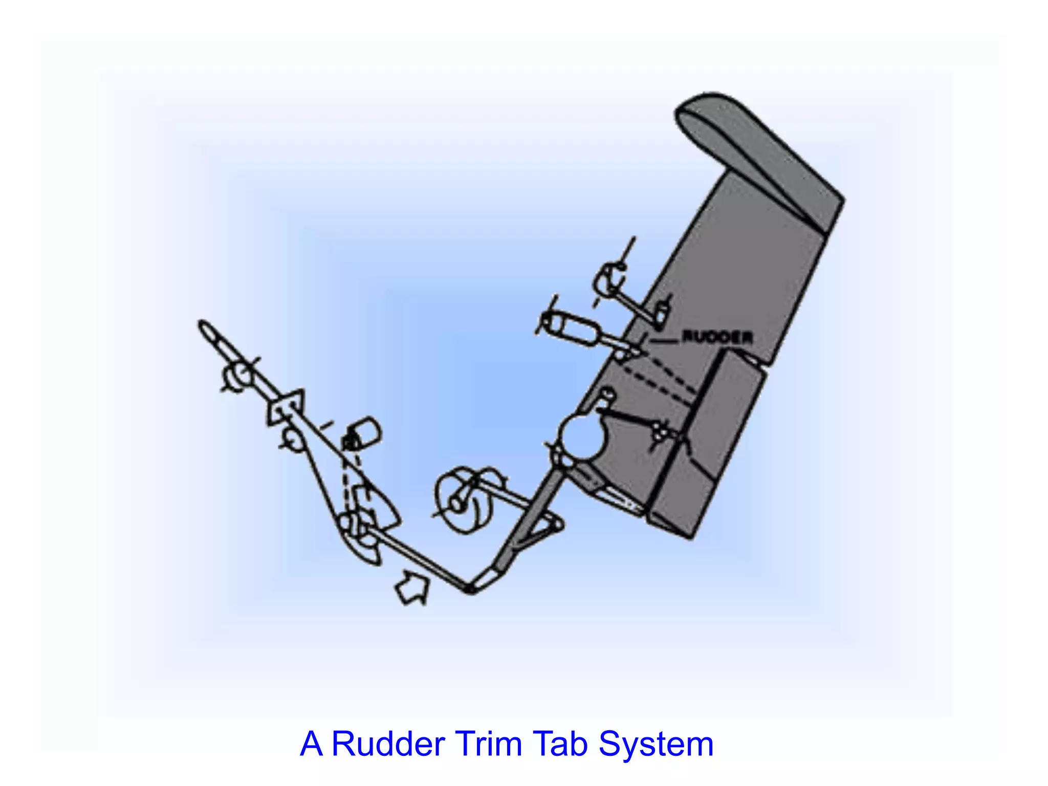 A Rudder Trim Tab System
 