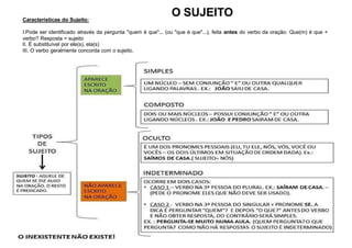 O SUJEITO
Características do Sujeito:
I.Pode ser identificado através da pergunta "quem é que"... (ou "que é que"...), feita antes do verbo da oração: Que(m) é que +
verbo? Resposta = sujeito
II. É substituível por ele(s), ela(s)
III. O verbo geralmente concorda com o sujeito.
 