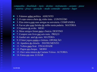 companhia – finalidade – meio – destino – instrumento – assunto – posse – matéria – preço – oposição  - modo -conteúdo – autoria – lugar 1. Falamos  sobre  política.  ASSUNTO 2. O copo estava cheio  de  vinho tinto.  CONTEÚDO 3. Elza estava  com  suas amigas na sorveteria. COMPANHIA 4. Faz-se pão  com  farinha  de  milho nesta padaria.  MATÉRIA  5.Viajamos  de  avião.  MEIO 6. Meus amigos foram  para  a Suécia. DESTINO 7. Comprei este livro  por  seis reais.  PREÇO 8. Ganhei um  anel  de  ouro. MATÉRIA 9. O Inter jogou  contra  o Grêmio. OPOSIÇÃO 10. Apanhou  de  chinelo.  INSTRUMENTO 11. Voltou  para  ficar.  FINALIDADE 12. Pagou  em  cheque.  MODO 13. Ouvi uma música  de  Caetano Veloso. AUTORIA 14. Estou  em  casa. LUGAR 