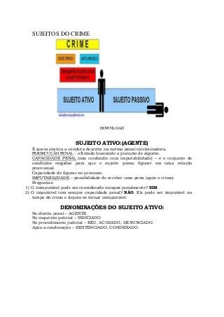 SUJEITOS DO CRIME
DOWNLOAD
SUJEITO ATIVO:(AGENTE)
É quem pratica a conduta descrita na norma penal incriminadora.
PERSECUÇÃO PENAL – o Estado buscando a punição de alguém.
CAPACIDADE PENAL (não confundir com imputabilidade) – é o conjunto de
condições exigidas para que o sujeito possa figurar em uma relação
processual.
Capacidade de figurar no processo.
IMPUTABILIDADE – possibilidade de receber uma pena (após o crime).
Perguntas:
1) O inimputável pode ser considerado incapaz penalmente? SIM.
2) O imputável tem sempre capacidade penal? NÃO. Ele pode ser imputável no
tempo do crime e depois se tornar inimputável.
DENOMINAÇÕES DO SUJEITO ATIVO:
No direito penal – AGENTE
No inquérito policial – INDICIADO
No procedimento judicial – RÉU, ACUSADO, DENUNCIADO.
Após a condenação – SENTENCIADO, CONDENADO.
 