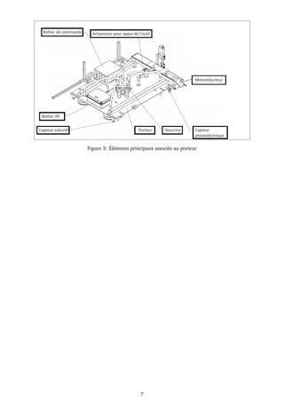 Figure 3: Éléments principaux associés au porteur
7
 