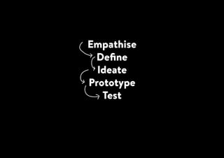 Empathise
Define
Ideate
Prototype
Test
 
