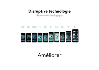 Disruptive technologie
Améliorer
Rupture technologique
 
