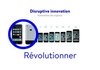 Révolutionner
Disruptive innovation
Innovation de rupture
 