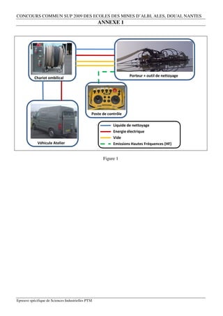 CONCOURS COMMUN SUP 2009 DES ECOLES DES MINES D’ALBI, ALES, DOUAI, NANTES
                                                    ANNEXE 1




                                                                    Porteur + outil de nettoyage
           Chariot ombilical




                                                Poste de contrôle

                                                            Liquide de nettoyage
                                                            Energie électrique
                                                            Vide
             Véhicule Atelier                               Emissions Hautes Fréquences (HF)


                                                      Figure 1




Epreuve spécifique de Sciences Industrielles PTSI
 