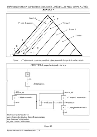 CONCOURS COMMUN SUP 2009 DES ECOLES DES MINES D’ALBI, ALES, DOUAI, NANTES
                                                       ANNEXE 7

                                                                       C
                                  Travée 1                                 F

                  1er joint de gauche                                              Travée 2


                                                                                             Travée 3


                                                                                                       Travée 4

                       E


              B
         A                                     H

                                         G
   D

        Figure 11 – Trajectoire du centre de gravité du robot pendant le lavage de la surface vitrée

                                    GRAFCET de coordination des taches


                              0

                                  init


                              1          « Initialisation »



              auto.fin_init                                                            auto.fin_init


          2       « Mode manuel »                                                  3        « Lavage d’une travée »

              auto                                     ↑X10.ttl.auto   ↑X10.auto       ↑X10.ttl.auto


                                                                                   4        « Changement de face »

                                                                                       =1
ttl : toutes les travées lavées
auto : bouton de sélection du mode automatique
init : bouton d’initialisation
fin_init : fin de l’initilisation

                                                          Figure 12

Epreuve spécifique de Sciences Industrielles PTSI
 