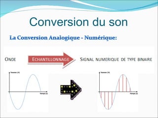 Conversion du son 