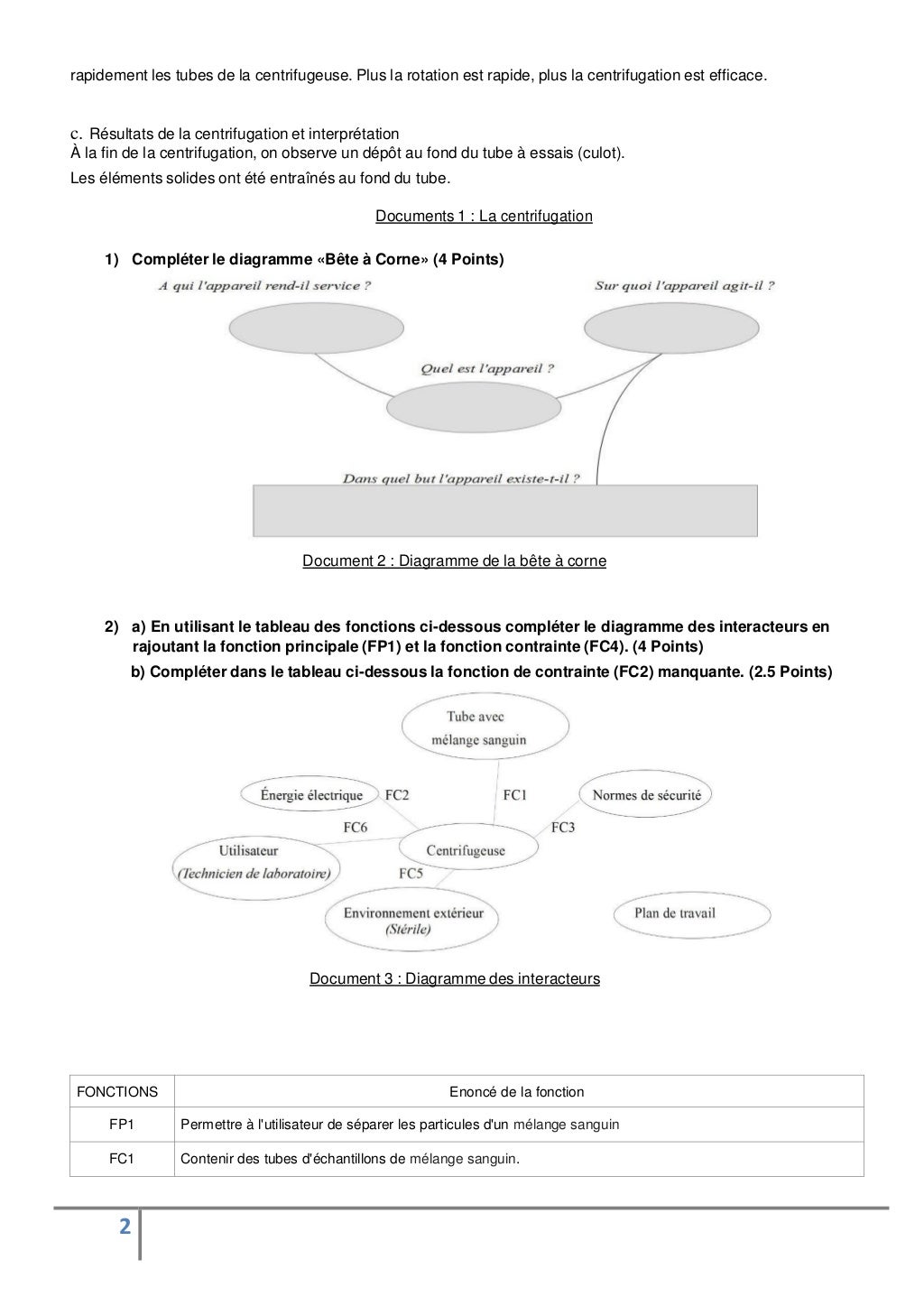 Brevet Blanc Brevet blanc