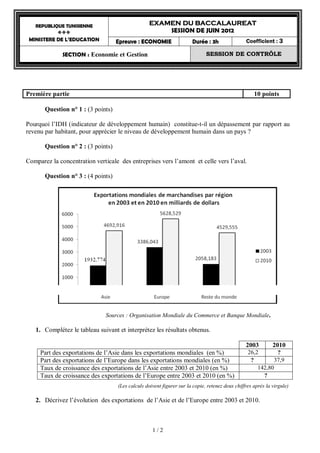 EXAMEN DU BACCALAUREAT
SESSION DE JUIN 2012

REPUBLIQUE TUNISIENNE


MINISTERE DE L’EDUCATION

Epreuve : ECONOMIE

SECTION : Economie et Gestion

Durée : 3h

Coefficient : 3

SESSION DE CONTRÔLE

Première partie

10 points

Question n° 1 : (3 points)
Pourquoi l’IDH (indicateur de développement humain) constitue-t-il un dépassement par rapport au
revenu par habitant, pour apprécier le niveau de développement humain dans un pays ?
Question n° 2 : (3 points)
Comparez la concentration verticale des entreprises vers l’amont et celle vers l’aval.
Question n° 3 : (4 points)

Sources : Organisation Mondiale du Commerce et Banque Mondiale.

1. Complétez le tableau suivant et interprétez les résultats obtenus.
2003
Part des exportations de l’Asie dans les exportations mondiales (en %)
Part des exportations de l’Europe dans les exportations mondiales (en %)
Taux de croissance des exportations de l’Asie entre 2003 et 2010 (en %)
Taux de croissance des exportations de l’Europe entre 2003 et 2010 (en %)

2010

26,2
?
37,9
?
142,80
?

(Les calculs doivent figurer sur la copie, retenez deux chiffres après la virgule)

2. Décrivez l’évolution des exportations de l’Asie et de l’Europe entre 2003 et 2010.

1/2

 