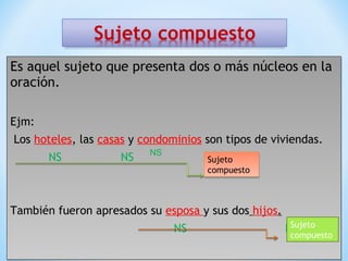 Es aquel sujeto que presenta dos o más núcleos en la 
oración. 
Ejm: 
Los hoteles, las casas y condominios son tipos de viviendas. 
Ejm: 
Los hoteles, las casas y condominios son tipos de viviendas. 
NS NS 
Sujeto 
compuesto 
También fueron apresados su esposa y sus dos hijos. 
NS NS 
NS NS 
También fueron apresados su esposa y sus dos hijos. 
NS NS Sujeto 
compuesto 
Sujeto 
compuesto 
NS 
