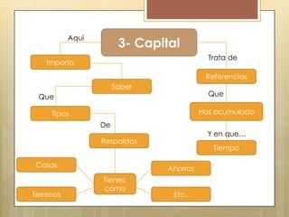 Aquí

3- Capital
Trata de

Importa

Referencias
Saber

Que

Que

Has acumulado

Tipos
De

Y en que…

Respaldos
Casas

Terrenos

Tiempo
Ahorros

Tienes:
como

Etc..

 
