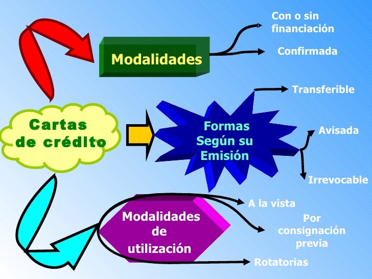 Lineas de credito