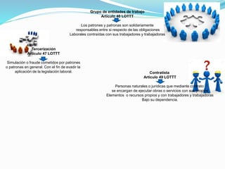 Grupo de entidades de trabajo
Articulo 46 LOTTT
Los patrones y patronas son solidariamente
responsables entre si respecto de las obligaciones
Laborales contraídas con sus trabajadores y trabajadoras
Tercerización
Articulo 47 LOTTT
Simulación o fraude cometidos por patrones
o patronas en general. Con el fin de evadir la
aplicación de la legislación laboral. Contratista
Articulo 49 LOTTT
Personas naturales o jurídicas que mediante contrato
se encargan de ejecutar obras o servicios con sus propios
Elementos o recursos propios y con trabajadores y trabajadoras
Bajo su dependencia.
 