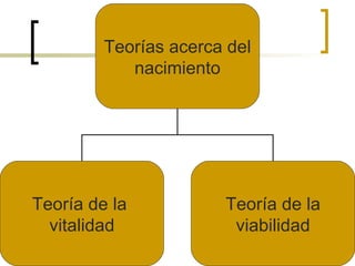 Teorías acerca del nacimiento Teoría de la  vitalidad Teoría de la viabilidad 