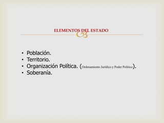 
                   ELEMENTOS DEL ESTADO




•   Población.
•   Territorio.
•   Organización Política. (Ordenamiento Jurídico y Poder Político).
•   Soberanía.
 