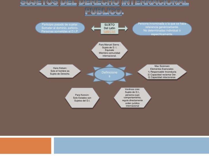 Sujetos Del Derecho Internacional Publico