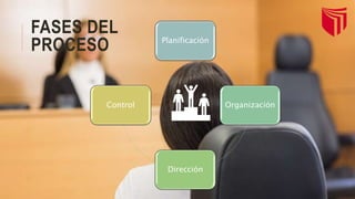 FASES DEL
PROCESO Planificación
Organización
Dirección
Control
 