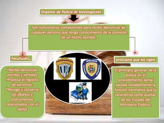 Órganos de Policía de Investigación
Son funcionarios competentes para recibir denuncias de
cualquier persona que tenga conocimiento de la comisión
de un hecho punible.
Facultades,
•Recibe denuncias
escritas y verbales
•Practica el registro
de personas.
*Recoge y conserva
los objetos e
instrumentos
relacionados con el
delito
principios que los rigen.
El principio general de la
policía en el
procedimiento penal
excede notablemente la
función normativa que la
caracteriza como auxiliar
de los Fiscales del
Ministerio Publico.
 