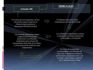 TRIBUNALES
El control de la investigación y la fase
intermedia estarán a cargo de un
tribunal unipersonal que se
denominara tribunal de control
Las cortes de apelaciones estarán
compuestas por tres jueces
profesiones. Los tribunales
competentes para conocer del
procedimiento abreviado, de las faltas,
y el de ejecución de sentencia serán
unipersonales
El tribunal unipersonal estará
constituido por un Juez profesional
Articulo 106
Los tribunales unipersonales y mixtos
se integraran con el juez profesional,
con las partes y el secretario
En la fase de juzgamiento
corresponderán a los tribunales de
juicio que se integraran con jueces
profesionales que actuaran solo o con
las partes, según el caso, conforme
con lo dispuesto en el Código
 