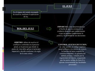 EL JUEZ
ARBITRO: deben de resolver el
conflicto o contienda en el proceso
penal, es la persona que desde su
punto de vista debe aplicar el principio
imparcial y decidir conforme a la regla
de la sana critica
IMPARCIAL: esta determinada por
el hecho de que no existan en su
conducta situación que comprometan
o que no puedan comprometer la
justeza y la probidad de sus decisiones
Es el órgano del estado encargado
de resolver, mediante la aplicación
de ley
CONTROL-JUICIO-EJECUCION:
en este sentido, el código orgánico
penal atribuye a los jueces de control,
la función de hacer respetar la
constitucionalidad y la garantía del
debido proceso, velando por la
regularidad del mismo, asegurando
que las partes actúan de buen fe y
ejerzan correctamente las facultades
procesales
ROL DEL JUEZ
 