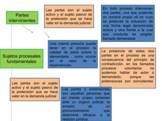 Sujetos procesales
fundamentales
Partes
intervinientes
Las partes son el sujeto
activo y el sujeto pasivo de
la pretensión que se hace
valer en la demanda judicial.
En todo proceso intervienen
dos partes; una que pretende
en nombre propio o9 en cuyo
se pretende la actuación de
una forma legal denominada
actora y otra frente a la cual
esa conducta es exigida,
llamada demandada.
Una misma persona puede
tener en el proceso la
calidad de parte actora y
demandada , como ocurre
en el caso de la
reconvención.
La presencia de estas dos
partes en el proceso es una
consecuencia del principio de
contradicción, en los llamados
procesos voluntarios no
podemos hablar de actor o
demandado, porque las
pretensiones son coincidentes.
.
Las partes o pretensiones
son aquellas personas que
en interés propio reclaman
ante un órgano judicial, la
emisión de un
pronunciamiento que
determine eficacia a la
relación jurídica.
Las partes son el sujeto
activo y el sujeto pasivo de
la pretensión que se hace
valer en la demanda judicial.
 