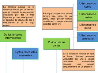 De los terceros
intervinientes
Sujetos procesales
eventuales
La tercería judicial es la
oposición hecha por un terreno
que se presenta en un proceso
entablado por dos o mas
litigantes ya sea coadyuvando
el derecho de alguno de llos o
deduciendo el de el suyo
propio.
Para que una persona ao un
tercero sea parte de un
pleito, debe poseer ciertas
cualidades o requerimientos
exigidos por la ley.
Puridad de las
partes
Es la situación jurídica en que
se hayan diversas personas
vinculadas por una o varias
relaciones sustanciales
conexas que actúan
conjuntamente en un proceso.
Litisconsorcio
Activo
Litisconsorcio
pasivo
Litisconsorcio
mixto
Litisconsorcio
voluntario
 