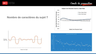 Emails de prospection9
Nombre de caractères du sujet ?
 