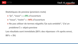 Emails de prospection9
Statistiques de preview (premiers mots)
‣ “je”, “vous” > + 9% d’ouverture
‣ “nous”, “notre” > -14% d’ouverture
‣ Ne pas utiliser de termes négatifs (“je suis embêté”, “j’ai un
problème”) > objet+preview
Les résultats sont immédiats (50% des réponses <1h après envoi,
86% < 2h)
 