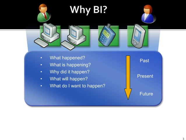 Business Intelligence Ppt