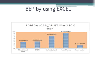 BEP by using EXCEL
 
