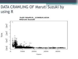 DATA CRAWLING OF Maruti Suzuki by
using R
 