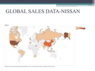 GLOBAL SALES DATA-NISSAN
 