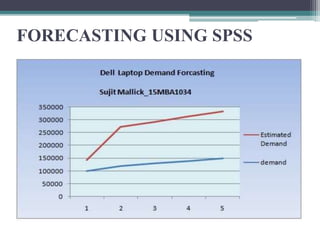 FORECASTING USING SPSS
 