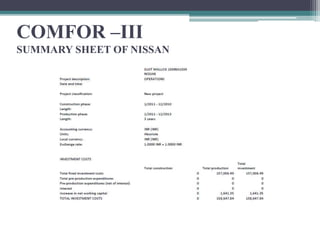 COMFOR –III
SUMMARY SHEET OF NISSAN
 