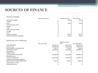 SOURCES OF FINANCE
 