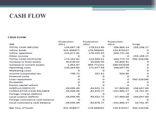 CASH FLOW
 