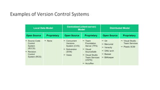 Source Code Management in DEVOPS PowerPoint presentation | PPT
