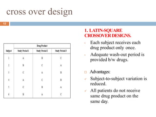 cross over design
.
1. LATIN-SQUARE
CROSSOVERDESIGNS.
• Each subject receives each
drug product only once.
• Adequate wash-out period is
provided b/w drugs.
 Advantages:
 Subject-to-subject variation is
reduced.
 All patients do not receive
same drug product on the
same day.
12
 