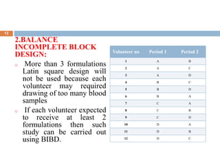 .
2.BALANCE
INCOMPLETE BLOCK
DESIGN:
o More than 3 formulations
Latin square design will
not be used because each
volunteer may required
drawing of too many blood
samples
o If each volunteer expected
to receive at least 2
formulations then such
study can be carried out
using BIBD.
Volunteer no Period 1 Period 2
1 A B
2 A C
3 A D
4 B C
5 B D
6 B A
7 C A
8 C B
9 C D
10 D A
11 D B
12 D C
13
 