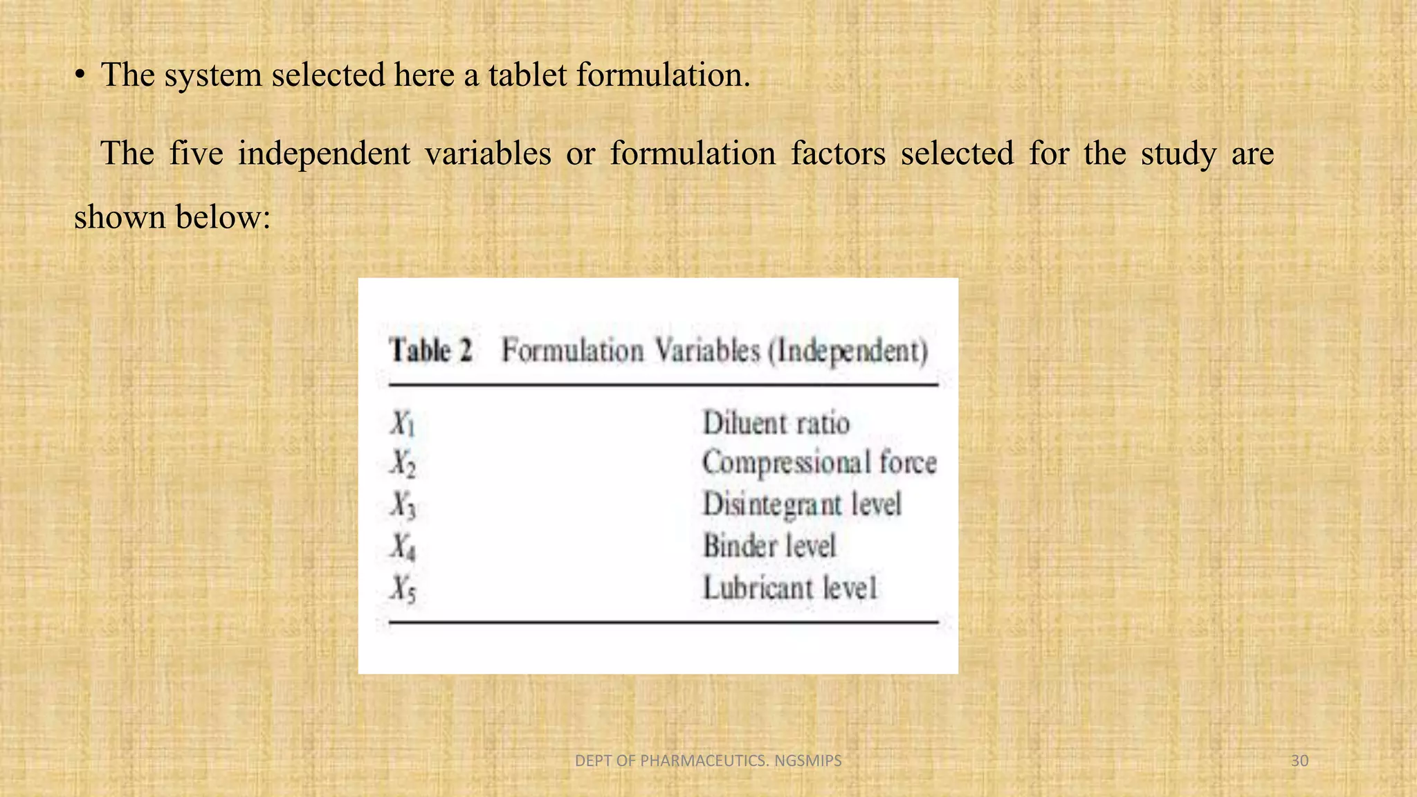 • The system selected here a tablet formulation.
The five independent variables or formulation factors selected for the study are
shown below:
DEPT OF PHARMACEUTICS. NGSMIPS 30
 
