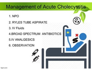 Management of Acute Cholecystitis
1. NPO
2. RYLES TUBE ASPIRATE
3. IV Fluids
4.BROAD SPECTRUM ANTIBIOTICS
5.IV ANALGESICS
6. OBSERVATION
 